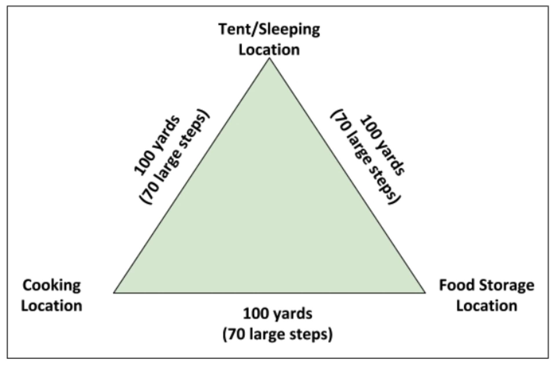 Haley Johnston Campsite Triangle