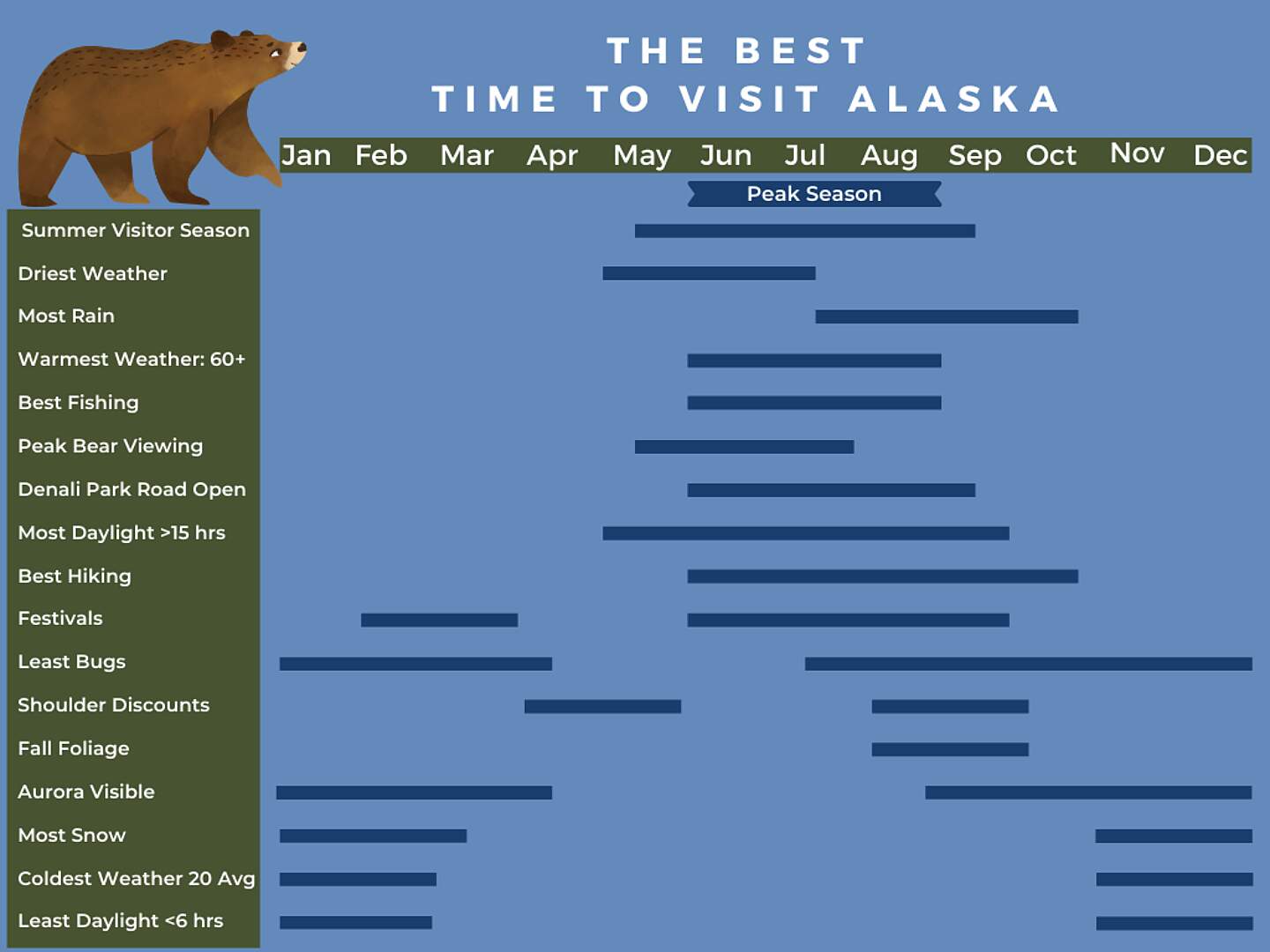When is the best time to visit alaska calendar infographic